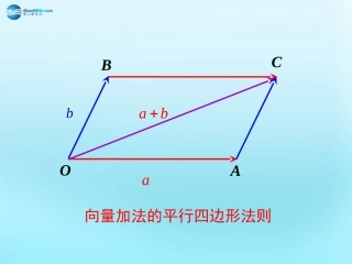高中数学 22 向量的线性运算 向量加法的平行四边形法则素材 新人教版必修4 素材