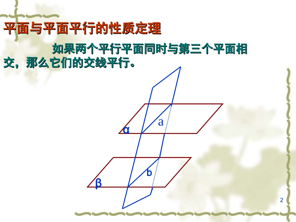高中数学224 平面和平面平行性质课件新人教版 课件_第2页