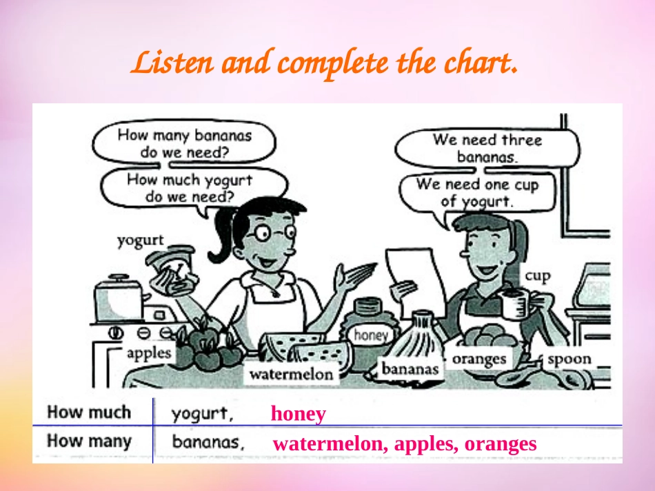 秋八年级英语上册 Unit 8 How do you make a banana milk shake Section A(2a 2d)课件 (新版)人教新目标版 课件_第2页