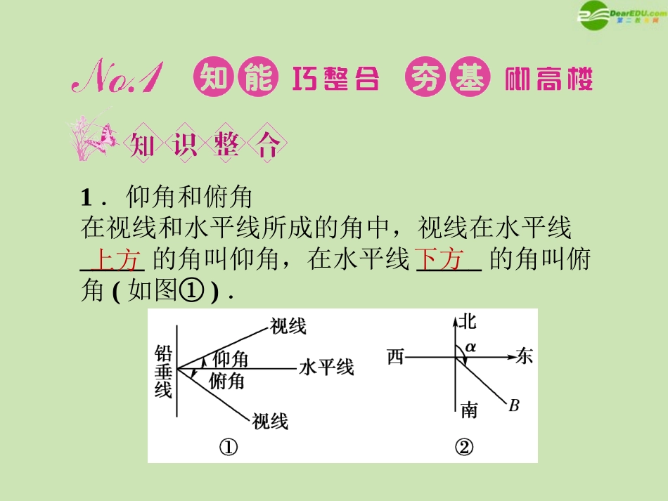 高三数学一轮复习 第三章 第8课时课件 理 新人教A版 课件_第2页