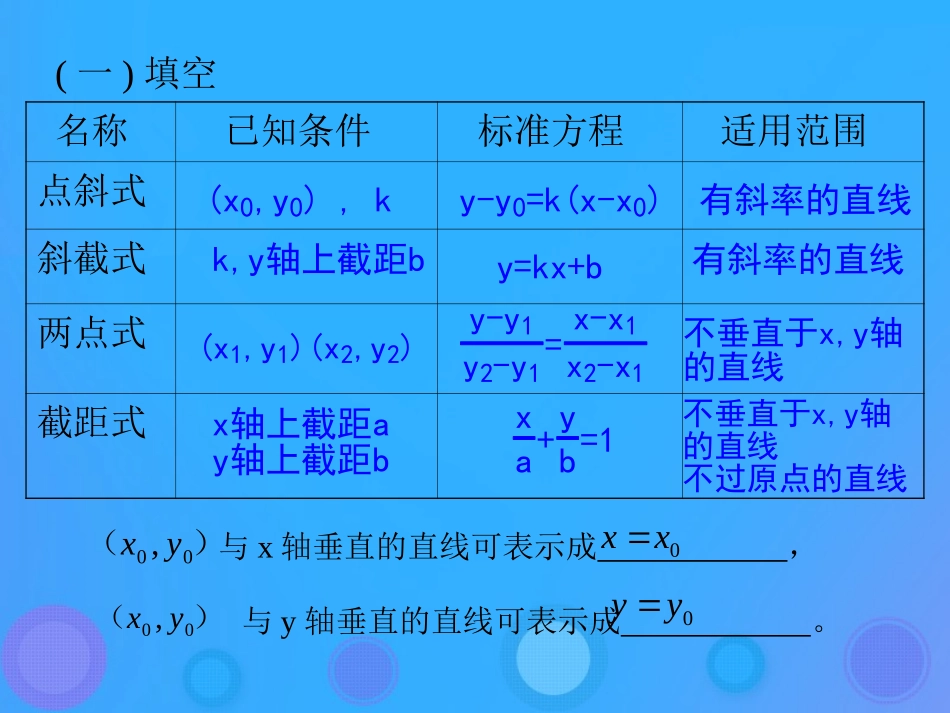 高中数学 第二章 平面解析几何初步 221 直线方程的一般形式课件 新人教B版必修2 课件_第2页