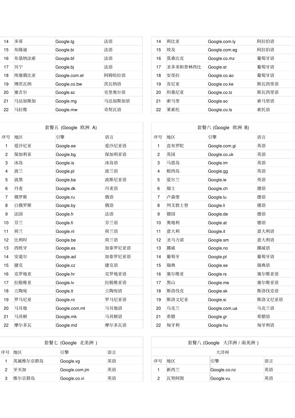 全世界google网址大全_第2页