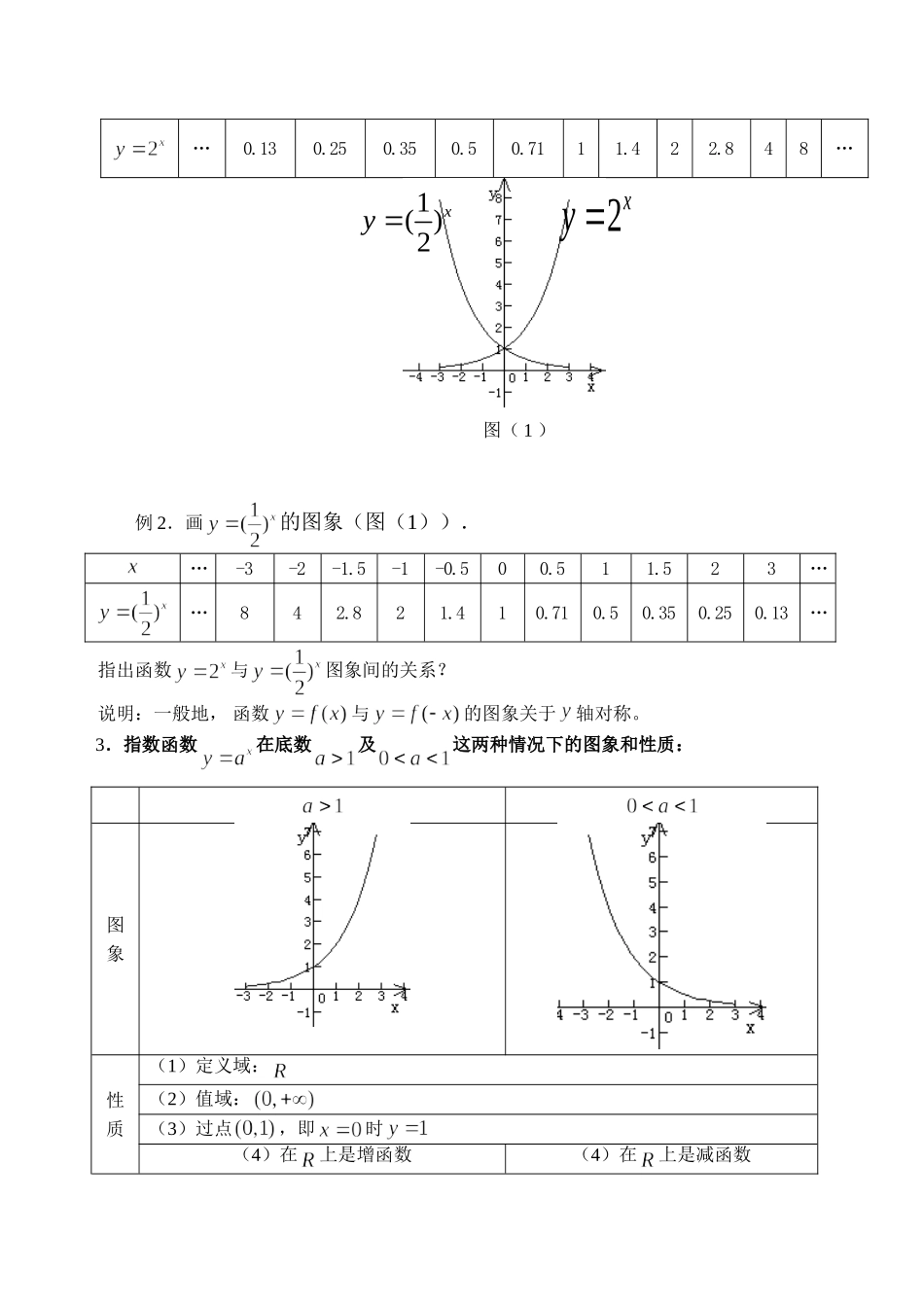 高一数学必修1 指数函数及其性质 第一课时 课件_第2页