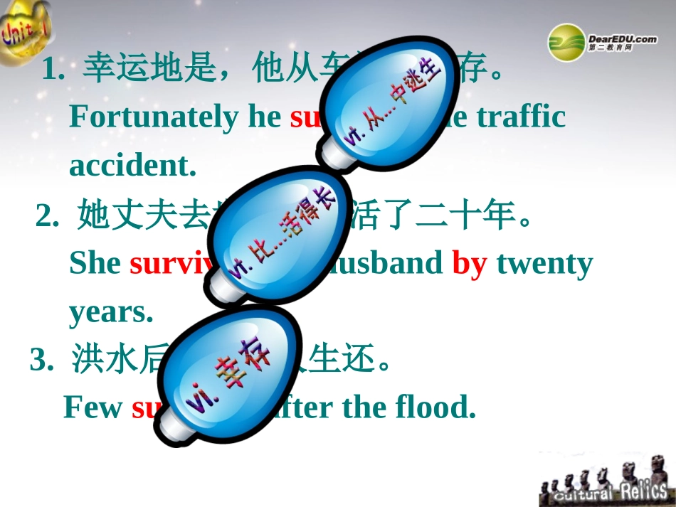 高中英语 Using languageword study课件 新人教版必修2 课件_第3页