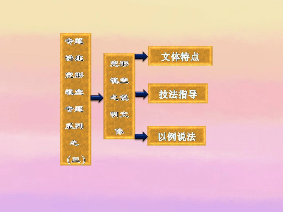 高考英语复习 完型填空专题课件3 新人教版必修3 课件_第2页