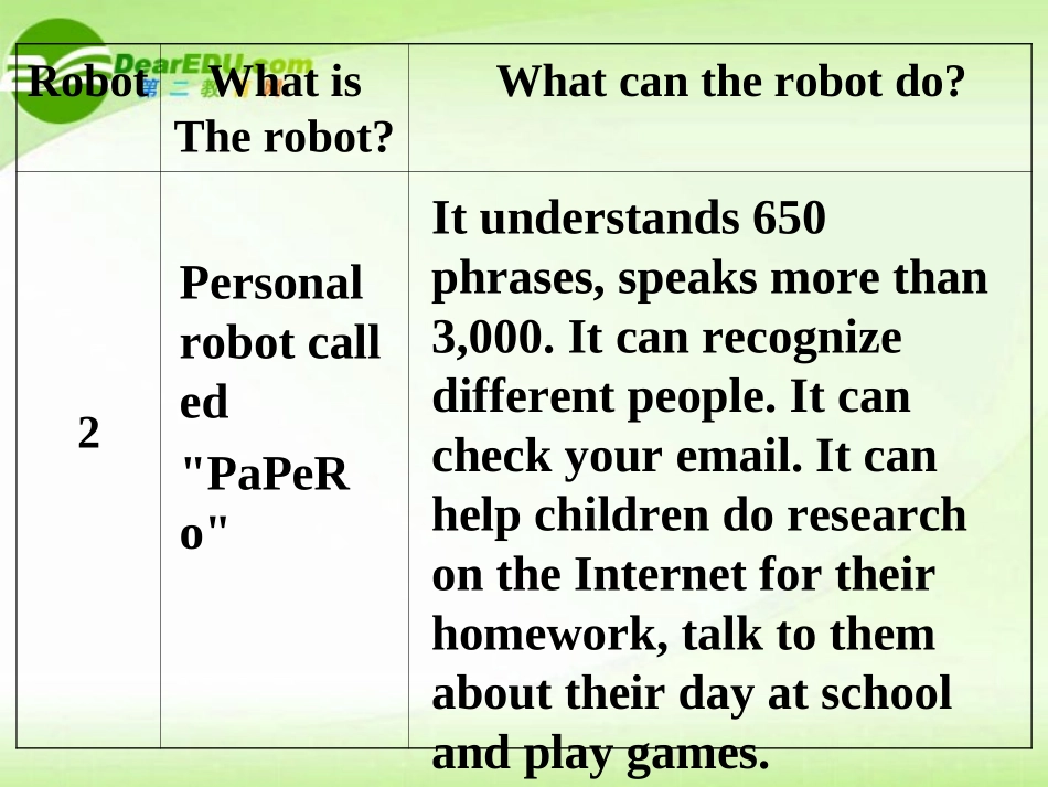 高中英语 Unit 2 Robots-Listening & Reading task课件 新人教版选修7 课件_第3页