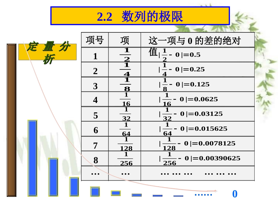 高三数学数列的极限 课件_第3页