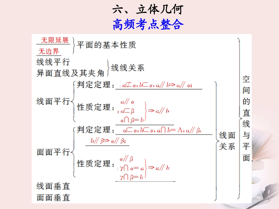 高考数学 专题十第6讲 立体几何复习课件 理 课件_第1页