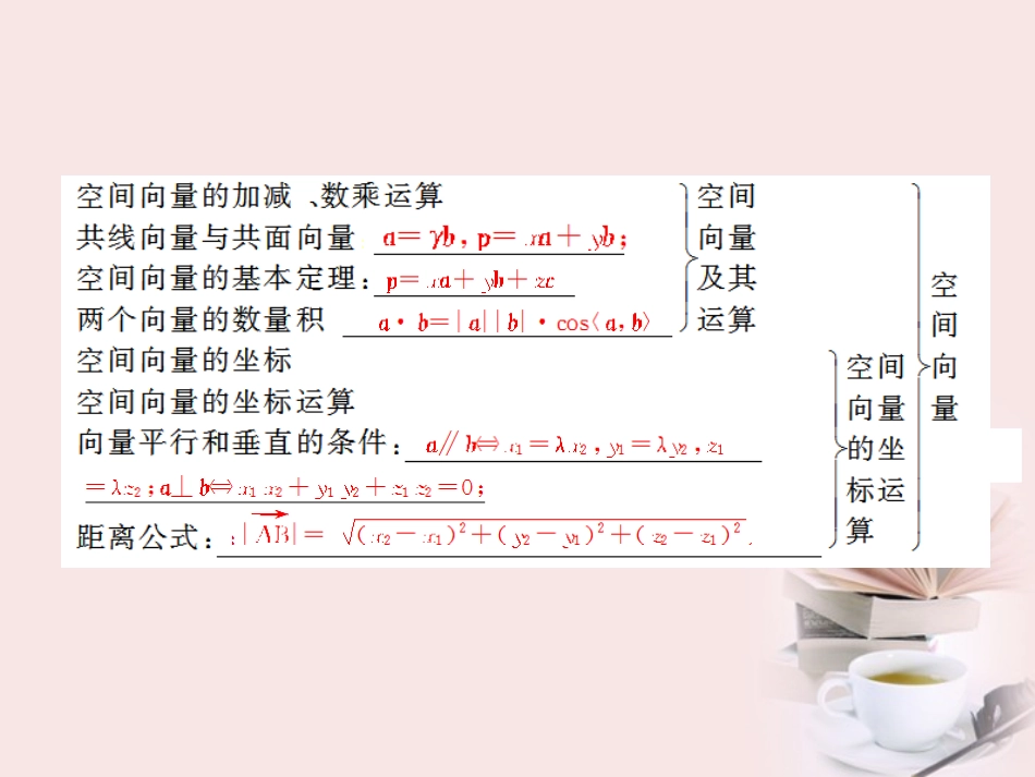 高考数学 专题十第6讲 立体几何复习课件 理 课件_第2页