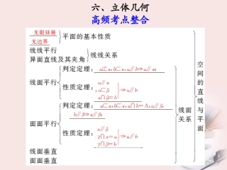 高考数学 专题十第6讲 立体几何复习课件 理 课件