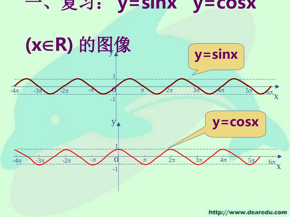 高一数学正弦函数 余弦函数的周期性 课件_第2页