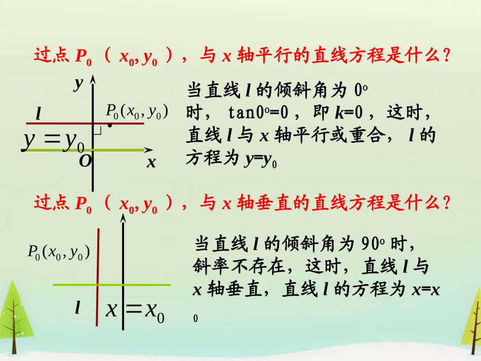 高中数学 321直线的点斜式方程课件 新人教版必修2 课件_第3页