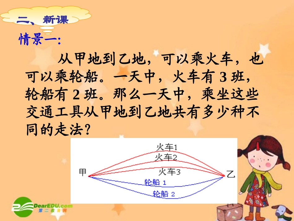 高中数学：分类计数原理和分步计数原理高级教师公开课课件苏教版选修2-3 课件_第3页