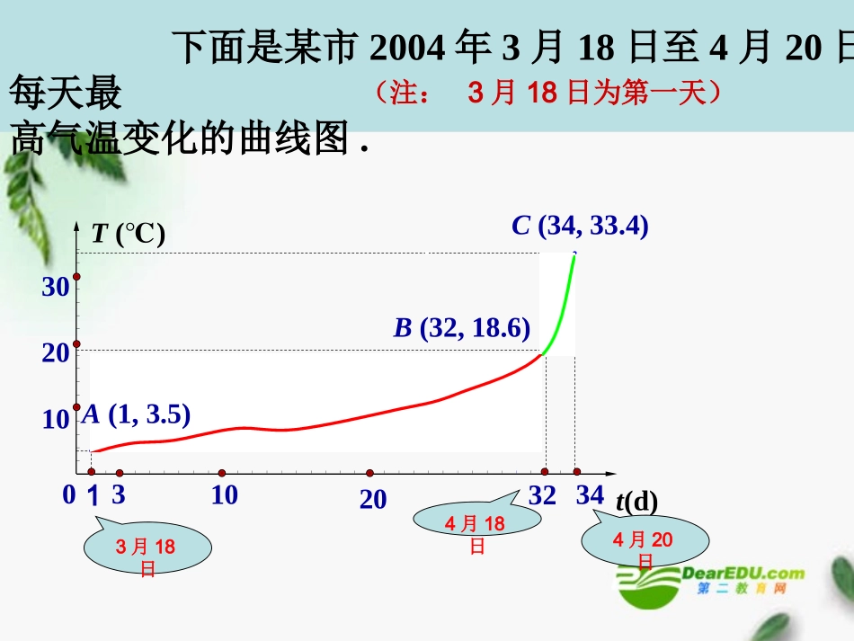 高中数学 3.1.1平均变化率课件 新人教版选修1-1 课件_第3页