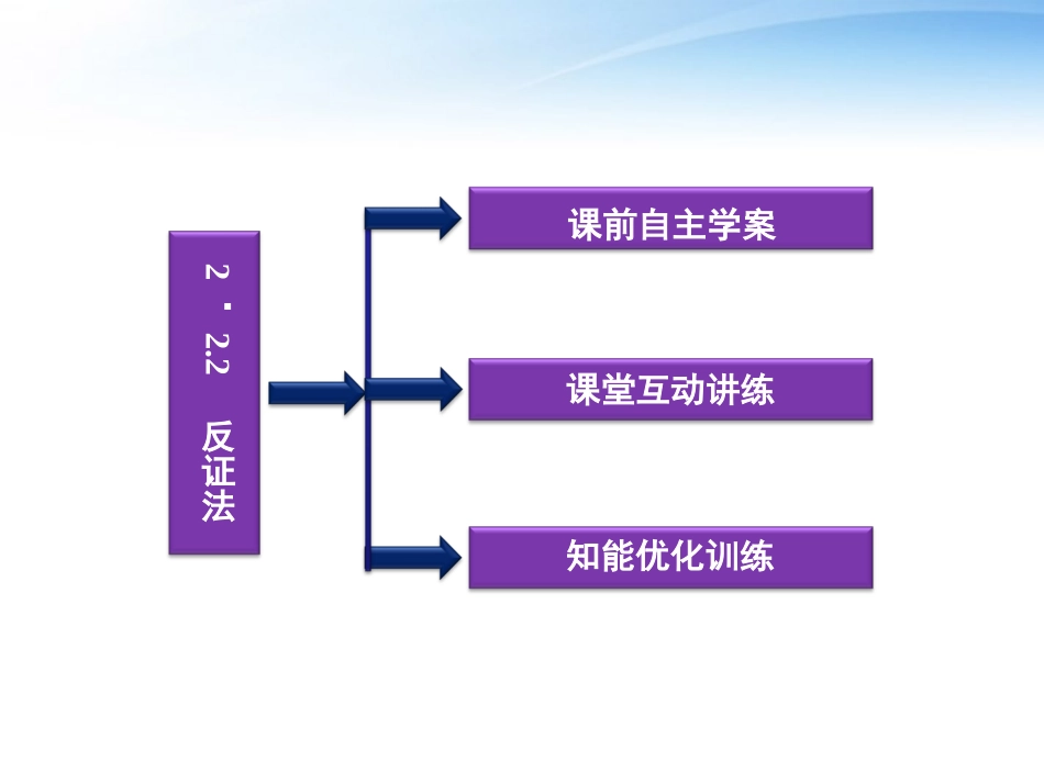 高中数学 第2章222反证法课件 新人教版选修1-2 课件_第3页