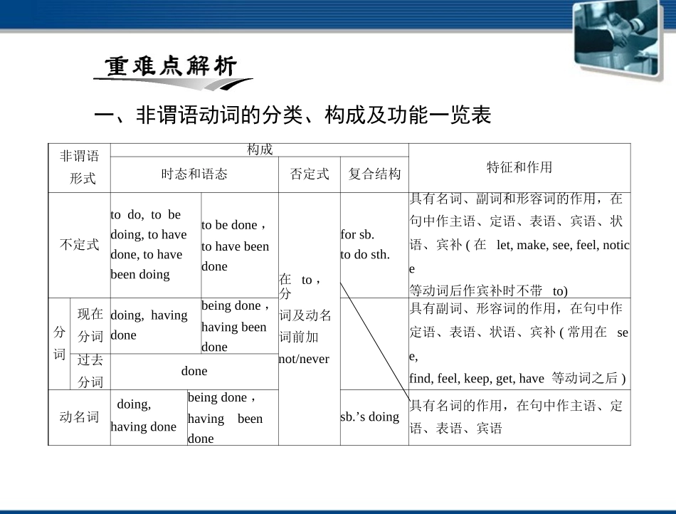 高考英语一轮复习 第六讲 非谓语动词课件_第2页