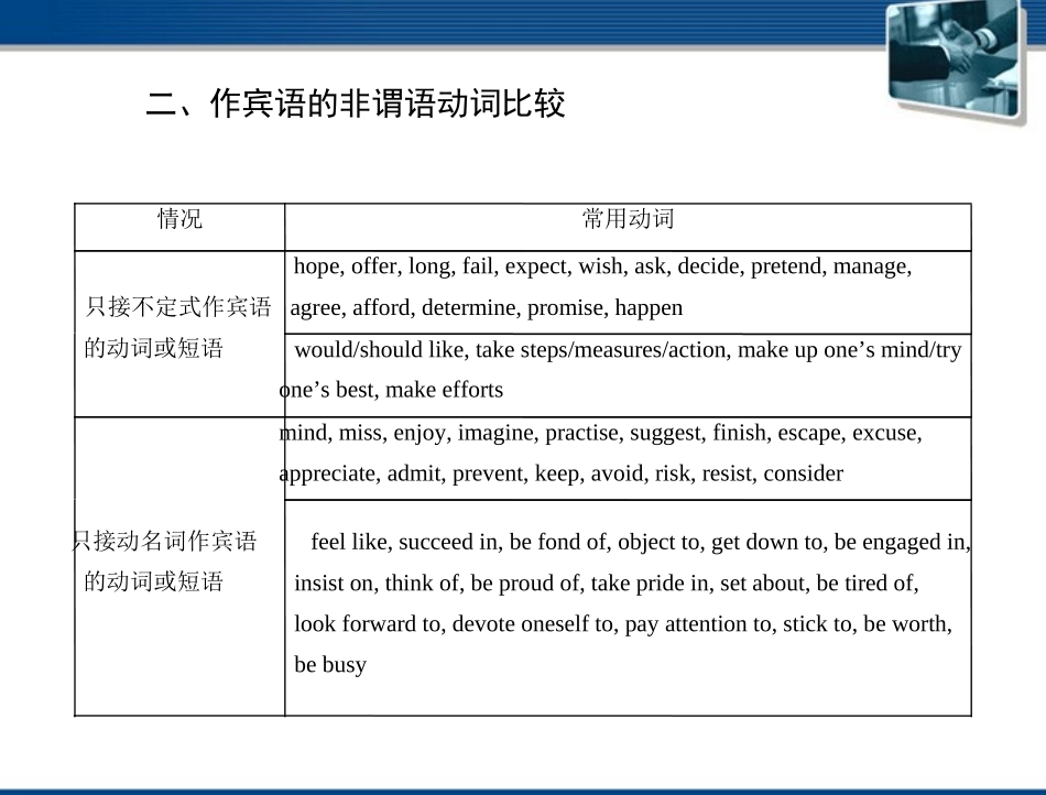 高考英语一轮复习 第六讲 非谓语动词课件_第3页