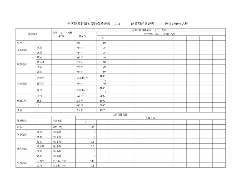 全区能源计量专项监督检查表2_第1页
