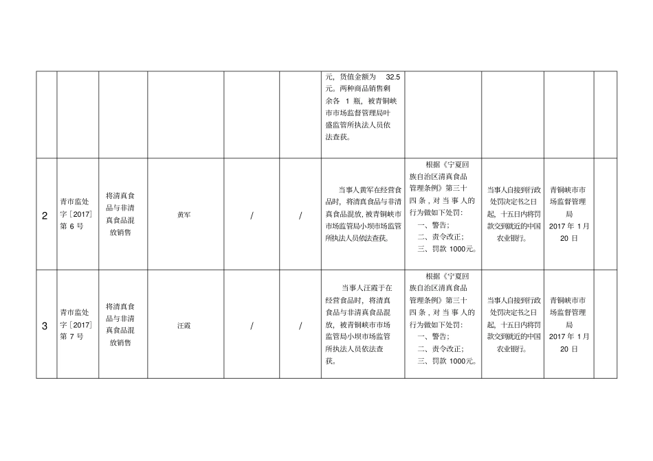 全区食品药品行政处罚信息公开表_第2页