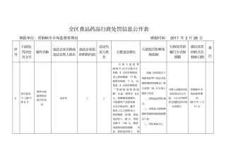 全区食品药品行政处罚信息公开表