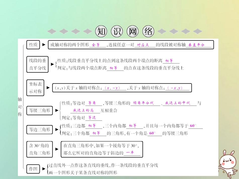 秋八年级数学上册 第13章 轴对称章末小结课件 (新版)新人教版 课件_第2页