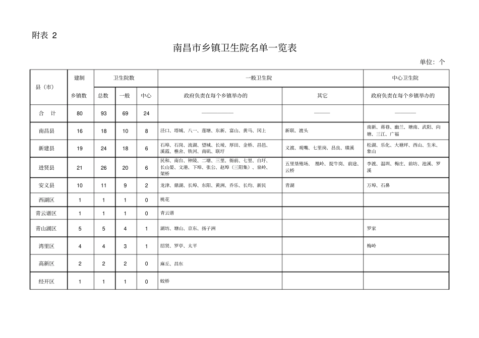 全卫生院汇总2_第1页