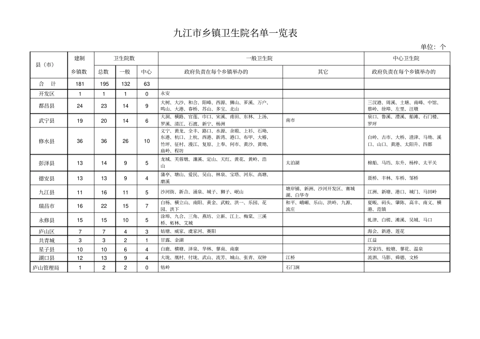 全卫生院汇总2_第2页