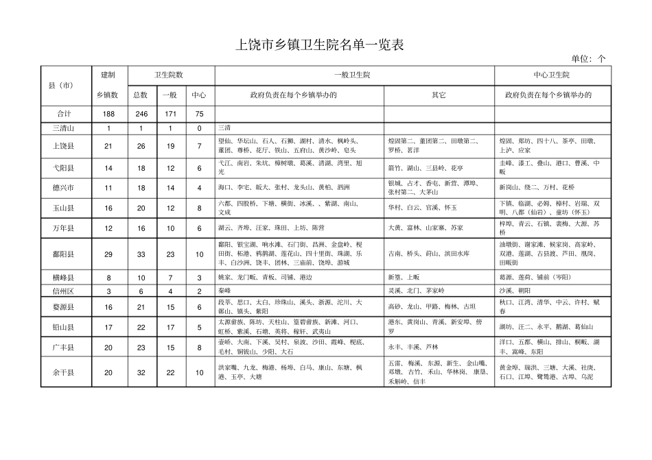 全卫生院汇总2_第3页