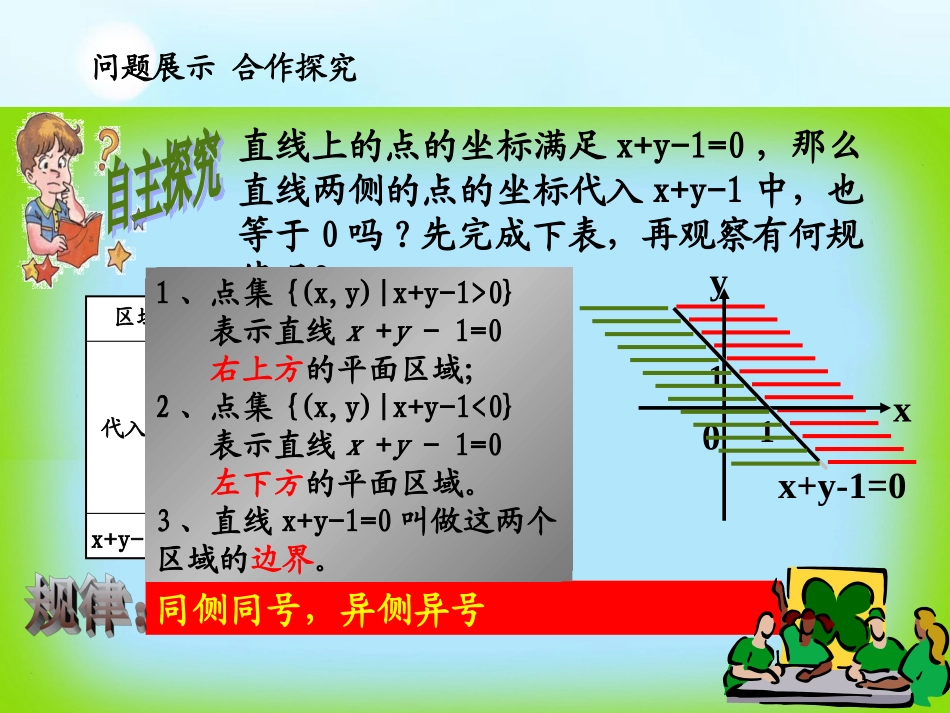 高中数学 3.3二元一次不等式组与平面区域课件 新人教A版必修5 课件_第3页