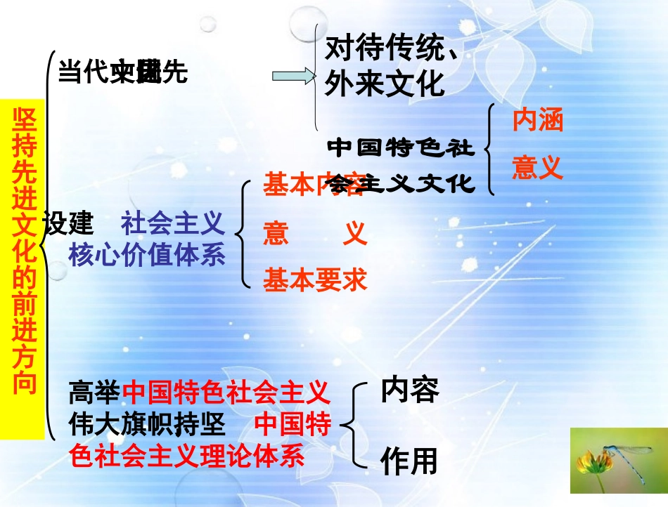 高中语文 推动社会主义文化大发展大繁荣课件_第3页