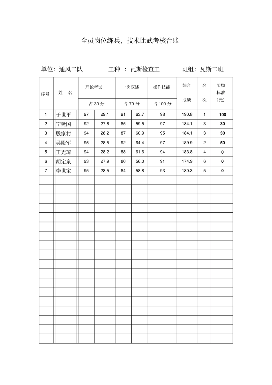 全员岗位大练兵考核明细表台账_第2页