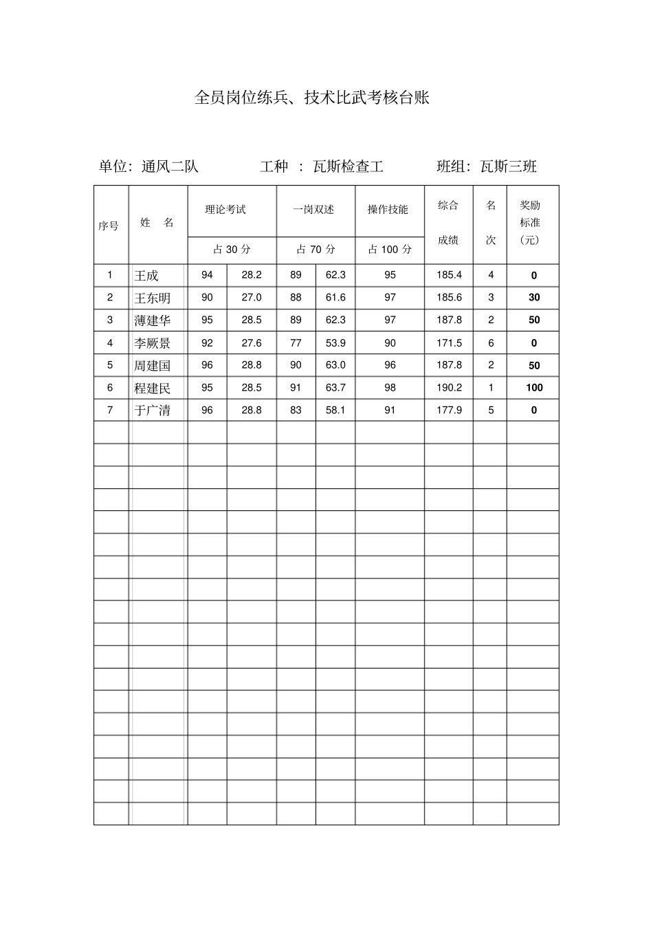 全员岗位大练兵考核明细表台账_第3页