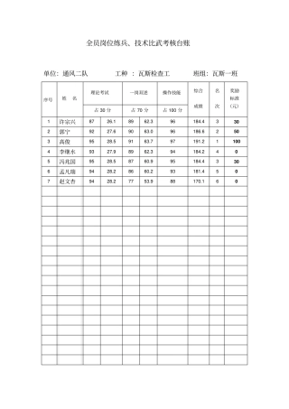 全员岗位大练兵考核明细表台账