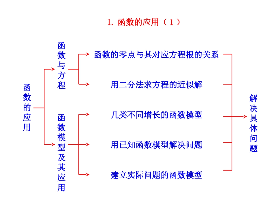 高中数学 第三章 函数的应用 322 函数模型的应用举例 第2课时  指数型、对数型函数模型的应用举例素材 新人教A版必修1 素材_第2页