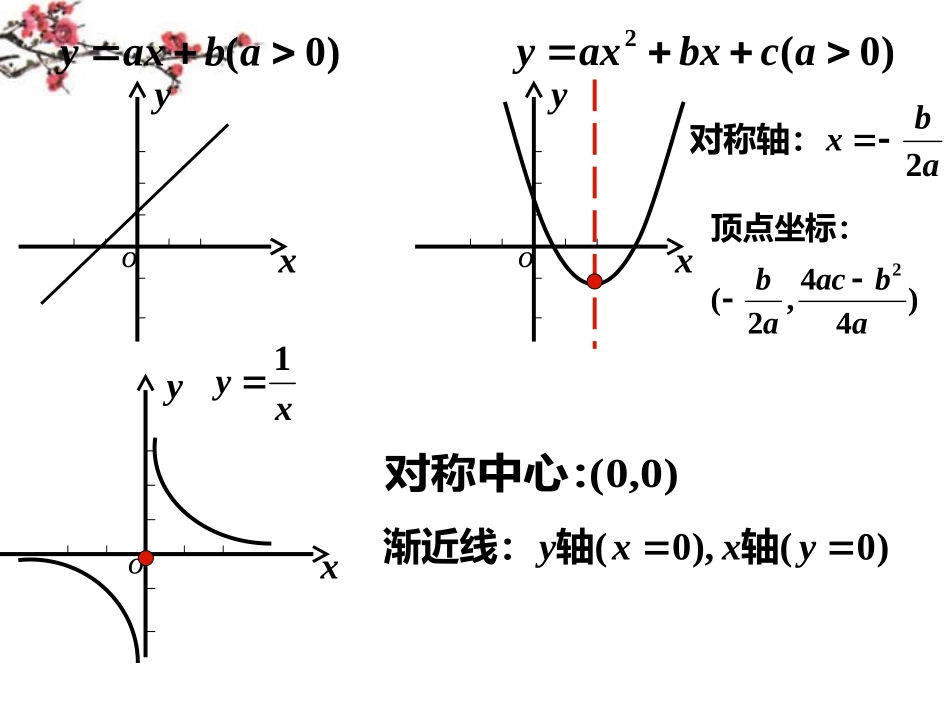 辽宁省沈阳市二十一中高一数学(函数图象变换)课件_第2页
