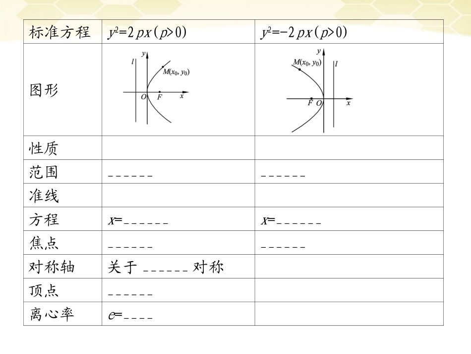 浙江省高考数学总复习 第8单元 第7节 抛物线课件 文 新人教A版 课件_第3页