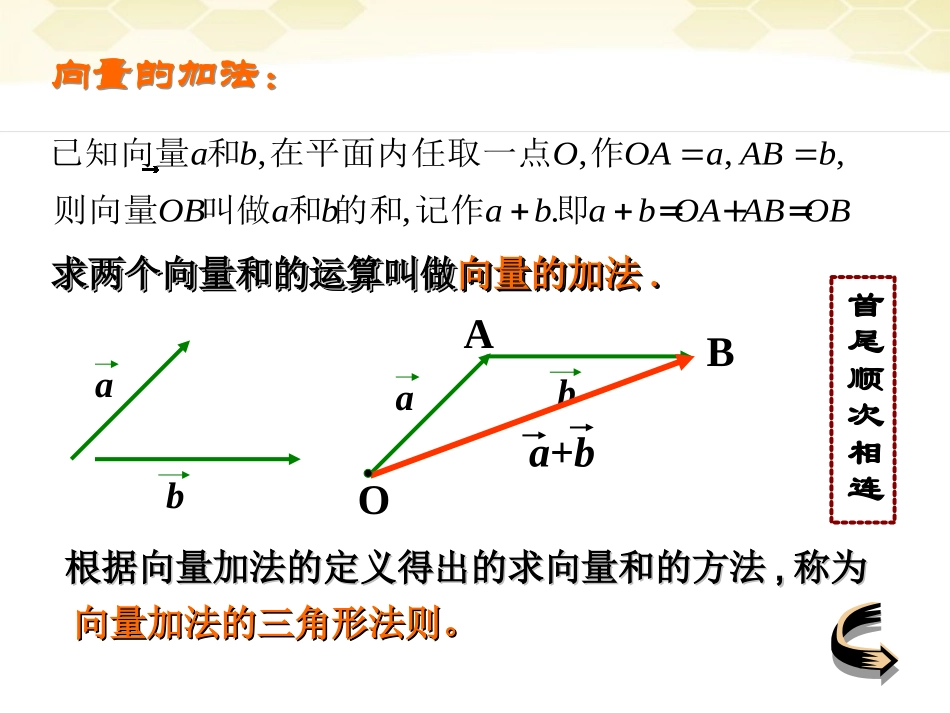 高中数学 221(向量的加法)课件2 新人教A版必修4 课件_第3页