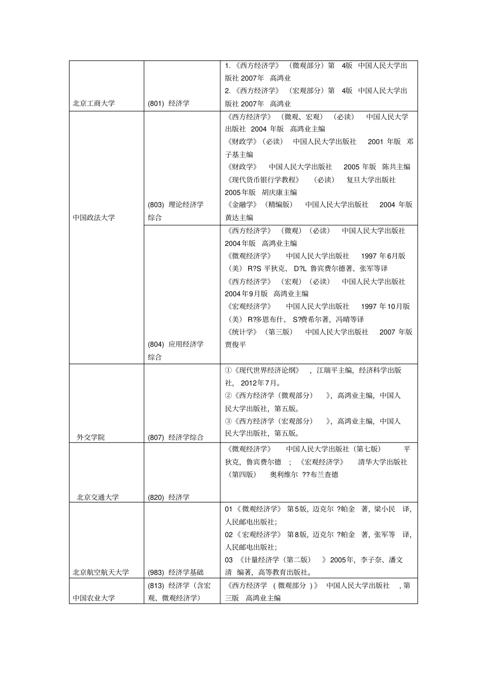 全国100所高校经济学初试参考书汇总祥解_第2页