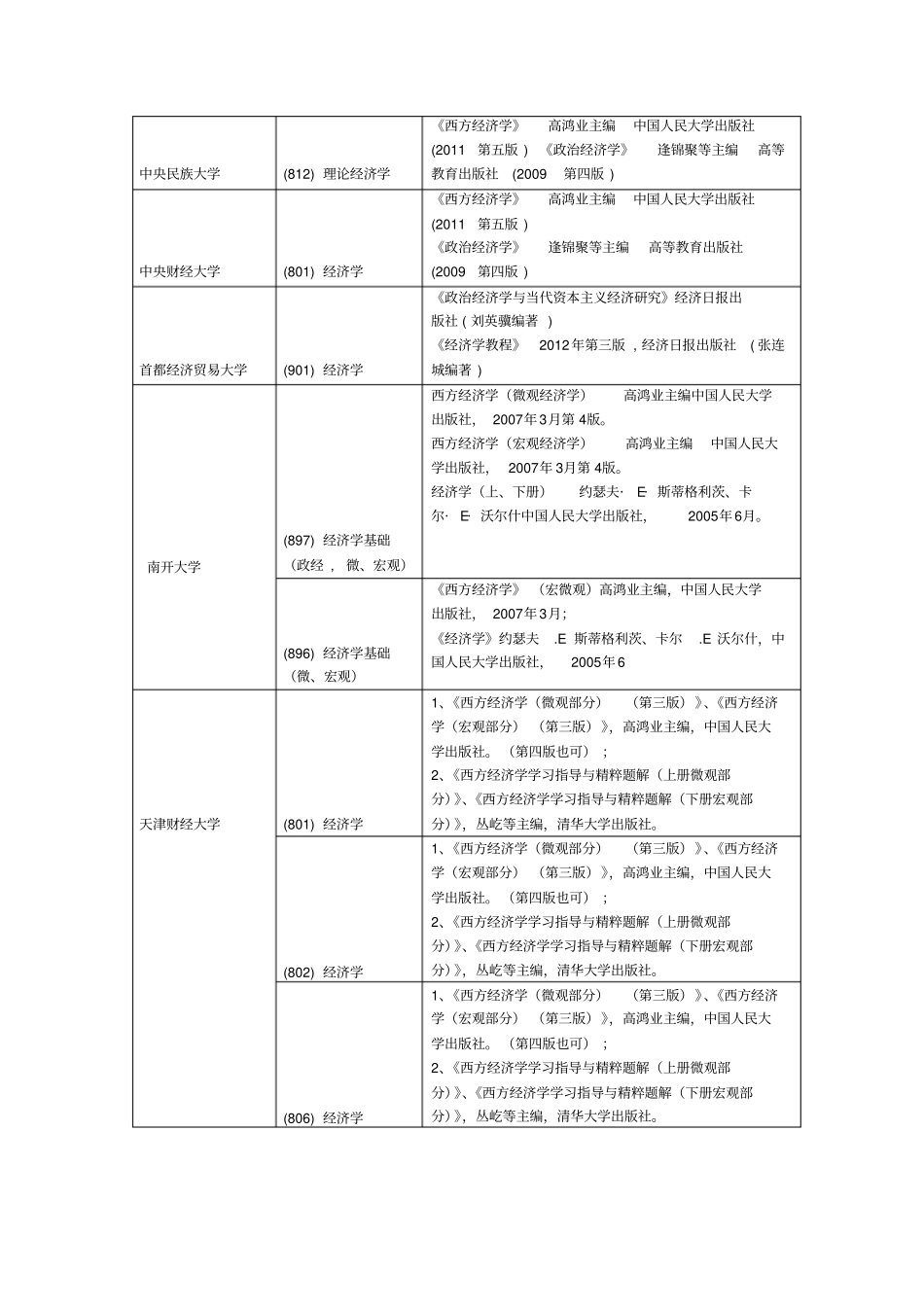 全国100所高校经济学初试参考书汇总祥解_第3页