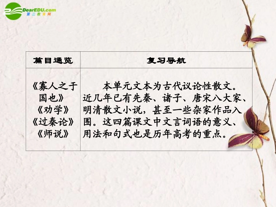 高考语文 003论说古文复习全套系列精品课件 新人教版必修3 课件_第2页