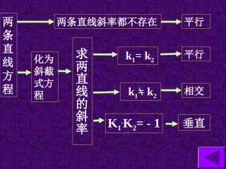 高中数学两条直线的交点1 课件