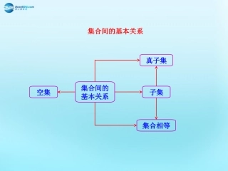 高中数学 11 集合 集合间的基本关系知识框架素材 新人教版必修1 素材