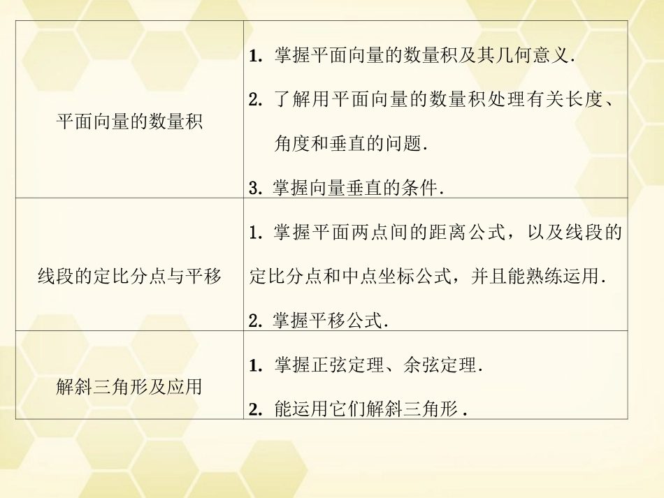 高考数学总复习 5.1平面向量课件 文 大纲人教版 课件_第2页