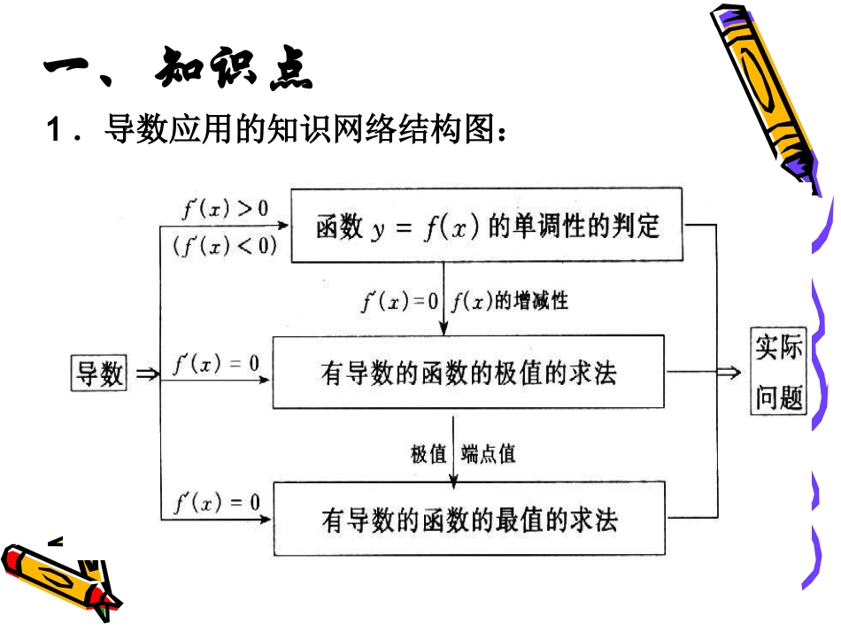 高中数学导数的应用 ppt 课件_第3页