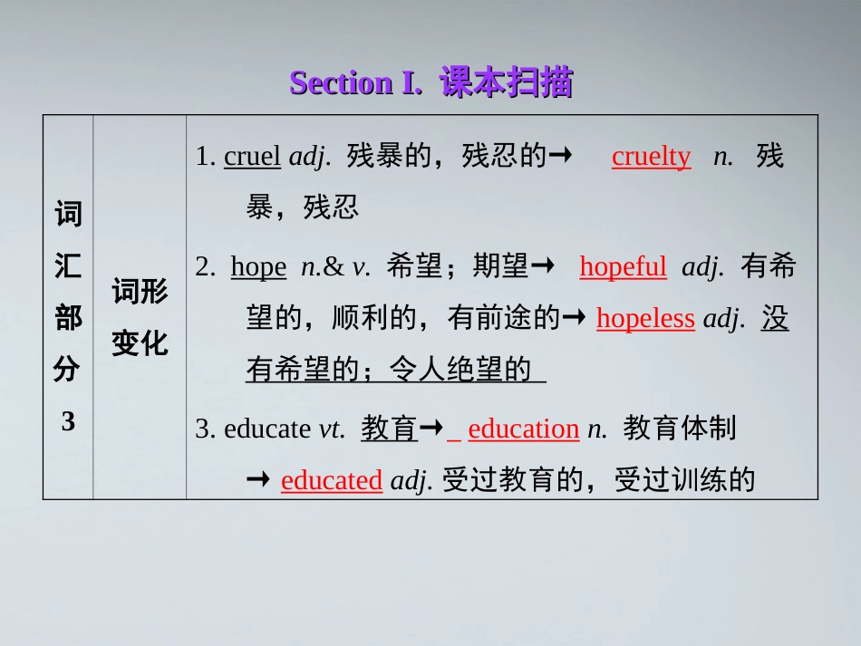 高考英语第一轮复习 第一部分课文 Module 1 Unit 5 Nelson Mandela—a modern hero课件_第2页