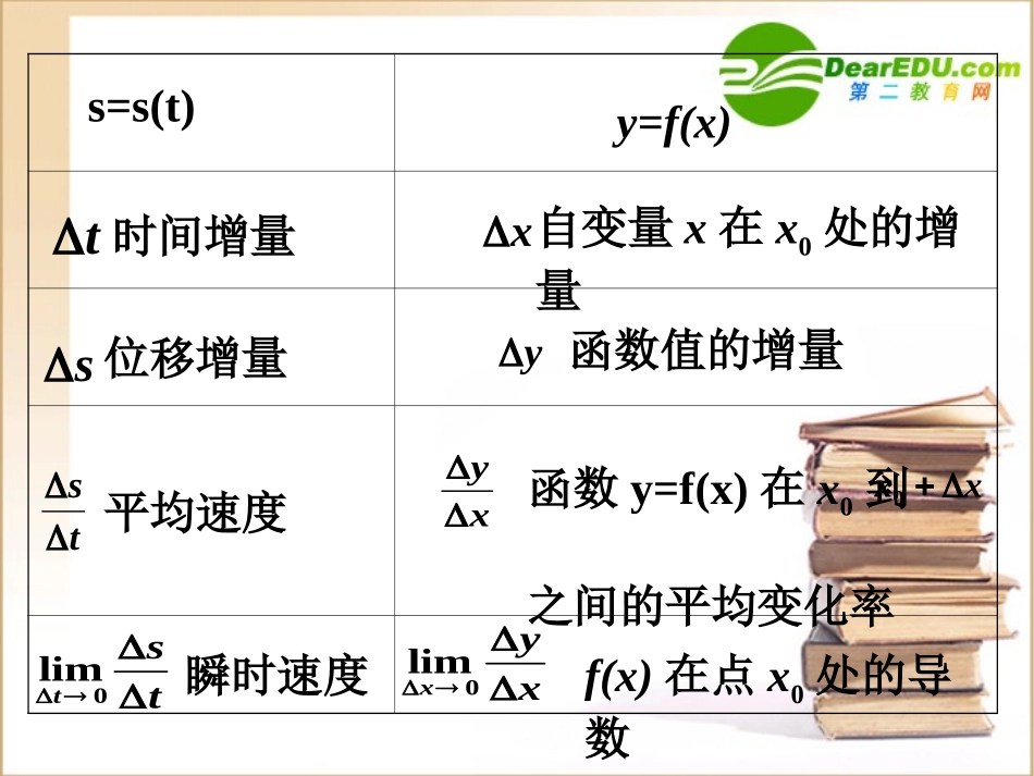 高三数学(导数)全章课件：3导数的概念 课件_第3页