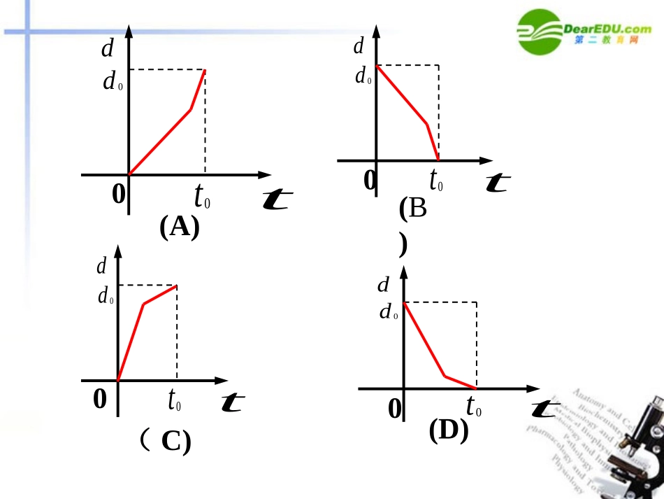 高中数学 322函数模型及其应用(一)课件 新人教A版必修1 课件_第3页