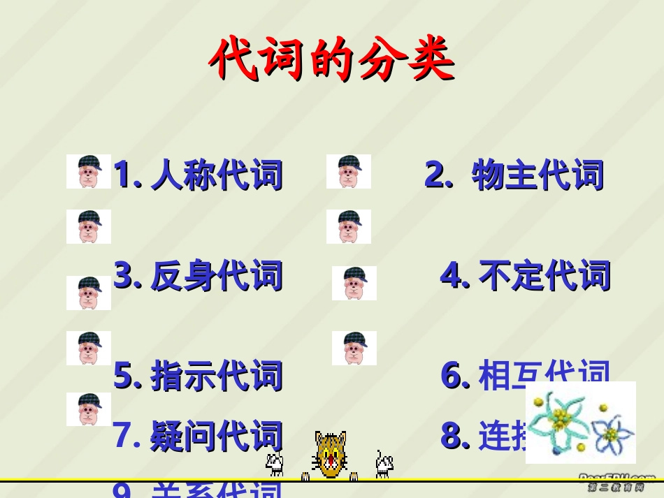 高二英语会考各专项复习课件 代词 课件_第3页