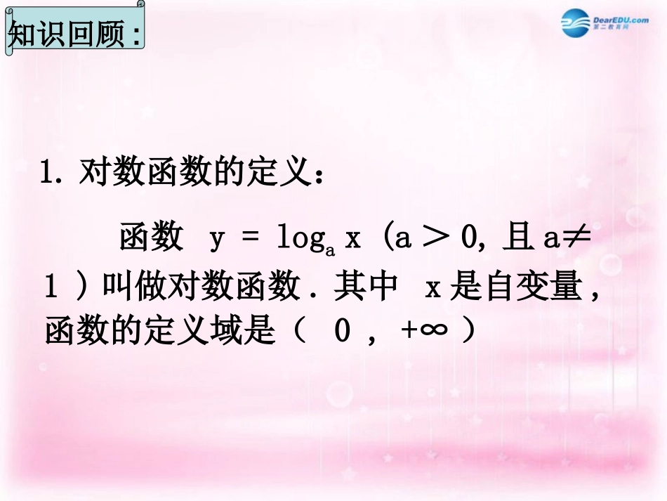 高中数学 222 对数函数及其性质(第二课时)——反函数课件 新人教A版必修1 课件_第2页
