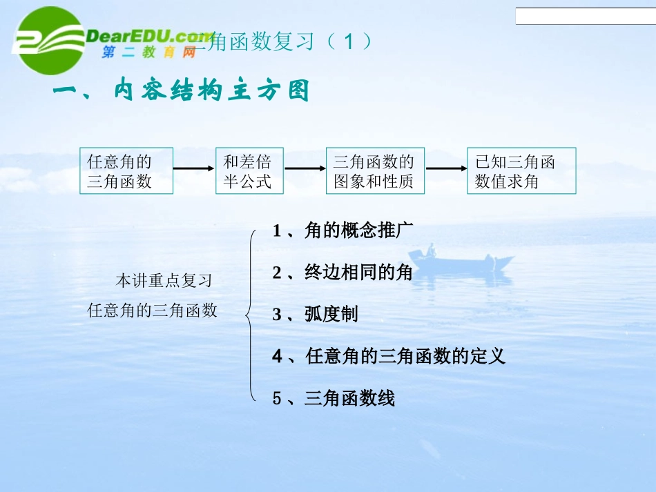 高中数学 三角函数(动画)复习(1) 课件苏教版必修4 课件_第2页